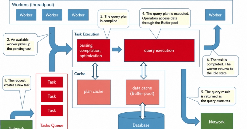 Servidor MS SQL